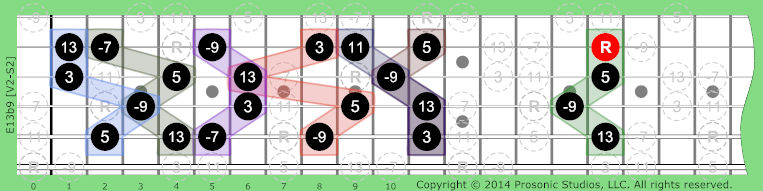 Image of 13b9 Chord on the Guitar in P4 tuning.