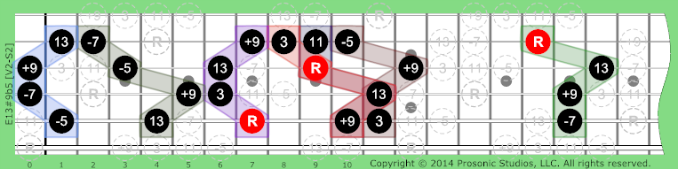 Image of 13#9b5 Chord on the Guitar in P4 tuning.