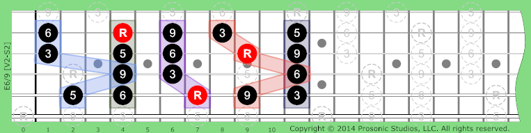 Image of 6/9 Chord on the Guitar in P4 tuning.