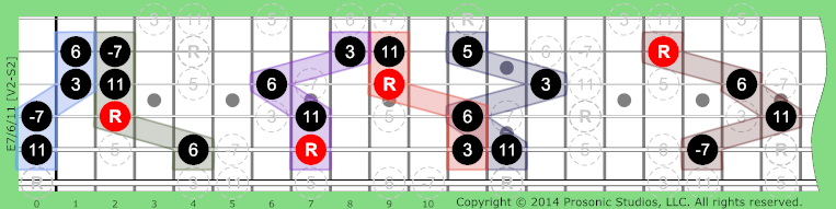 Image of 7/6/11 Chord on the Guitar in P4 tuning.