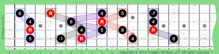 Image of 7/6sus Chord on the Guitar in P4 tuning.