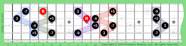 Image of 7b9+ Chord on the Guitar in P4 tuning.