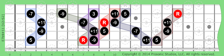 Image of 7b9#11 Chord on the Guitar in P4 tuning.