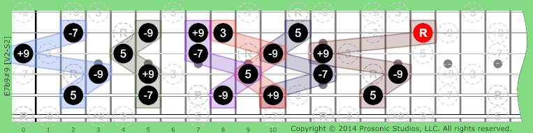 Image of 7b9#9 Chord on the Guitar in P4 tuning.