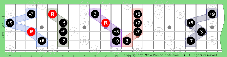 Image of 7#9+ Chord on the Guitar in P4 tuning.