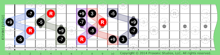 Image of 7#9b5 Chord on the Guitar in P4 tuning.