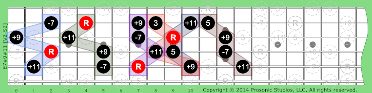 Image of 7#9#11 Chord on the Guitar in P4 tuning.