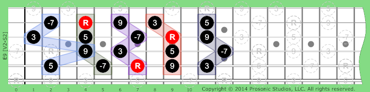 Image of 9 Chord on the Guitar in P4 tuning.