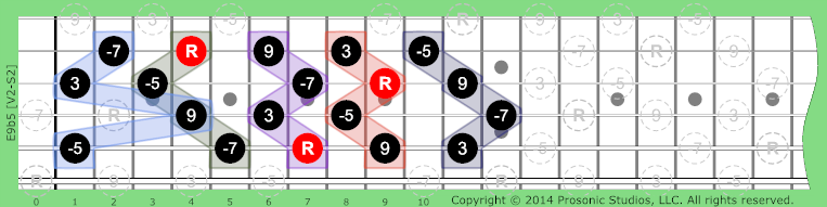 Image of 9b5 Chord on the Guitar in P4 tuning.
