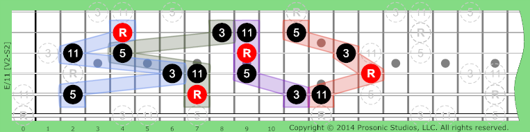 Image of /11 Chord on the Guitar in P4 tuning.