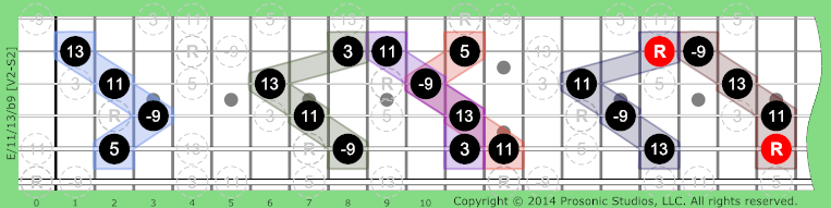 Image of /11/13/b9 Chord on the Guitar in P4 tuning.