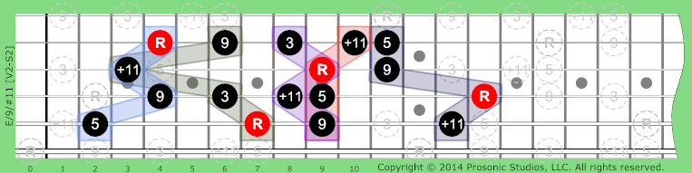 Image of /9/#11 Chord on the Guitar in P4 tuning.