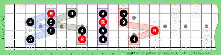 Image of /9sus Chord on the Guitar in P4 tuning.