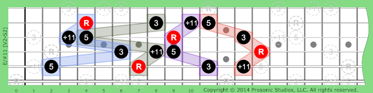 Image of /#11 Chord on the Guitar in P4 tuning.