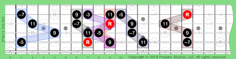 Image of °9/11 Chord on the Guitar in P4 tuning.