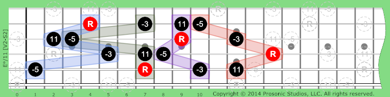 Image of °/11 Chord on the Guitar in P4 tuning.