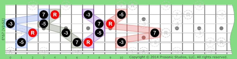Image of °Δ7 Chord on the Guitar in P4 tuning.