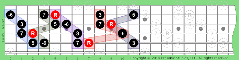 Image of Δ7b6 Chord on the Guitar in P4 tuning.