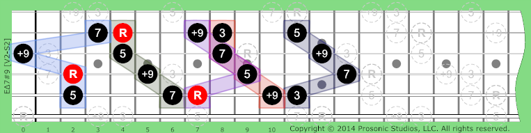 Image of Δ7#9 Chord on the Guitar in P4 tuning.