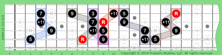 Image of Δ9#11 Chord on the Guitar in P4 tuning.