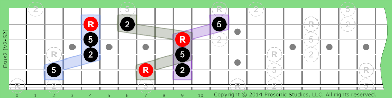 Image of sus2 Chord on the Guitar in P4 tuning.