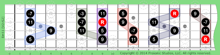 Image of m11 Chord on the Guitar in P4 tuning.