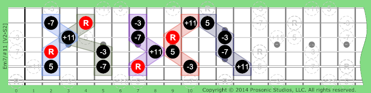 Image of m7/#11 Chord on the Guitar in P4 tuning.