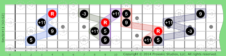 Image of m/9/#11 Chord on the Guitar in P4 tuning.