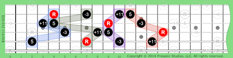 Image of m/#11 Chord on the Guitar in P4 tuning.