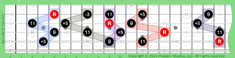 Image of m+/9/11 Chord on the Guitar in P4 tuning.