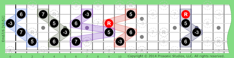 Image of mΔ7/6 Chord on the Guitar in P4 tuning.