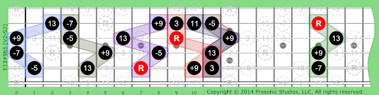 Image of 13#9b5 Chord on the Guitar.