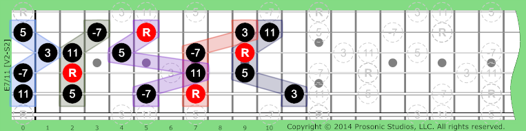 Image of 7/11 Chord on the Guitar.