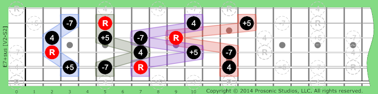 Image of 7+sus Chord on the Guitar.