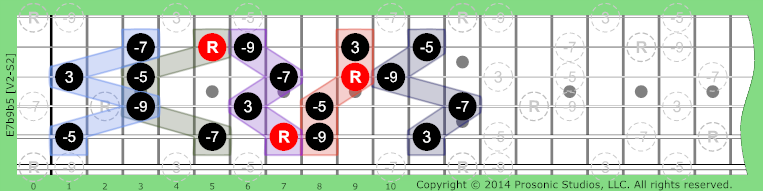 Image of 7b9b5 Chord on the Guitar.