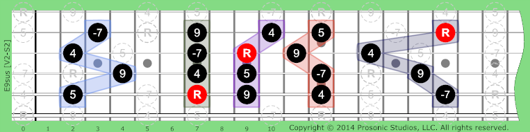 Image of 9sus Chord on the Guitar.