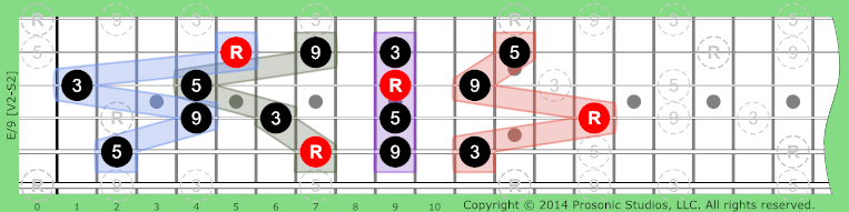 Image of /9 Chord on the Guitar.