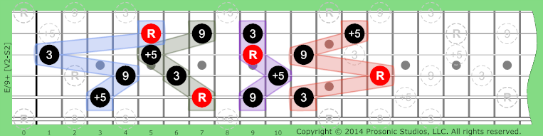 Image of /9+ Chord on the Guitar.