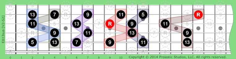 Image of Δ13sus Chord on the Guitar.