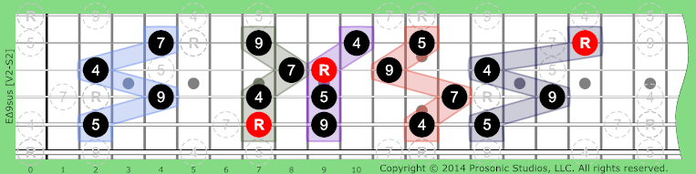 Image of Δ9sus Chord on the Guitar.